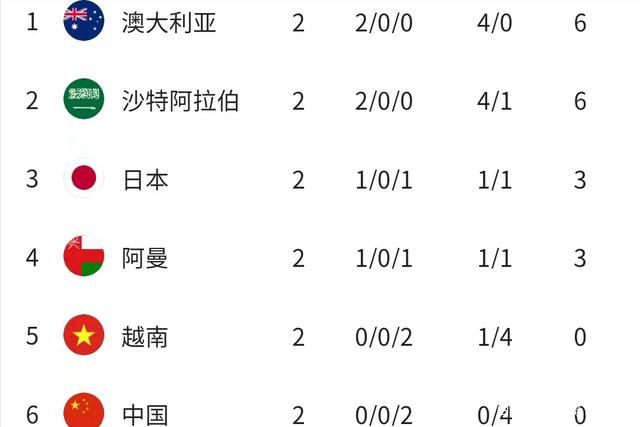 在今天凌晨进行的第15轮意甲联赛中，那不勒斯客场0-1负于尤文。